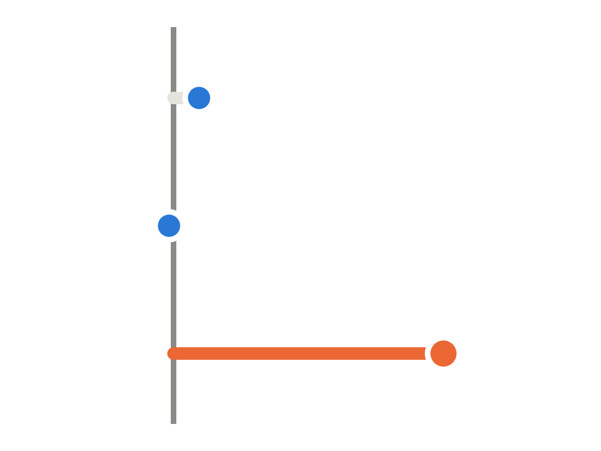 Mean guiding-oracle score versus independent-oracle score for each cell type, showing the transfer gap