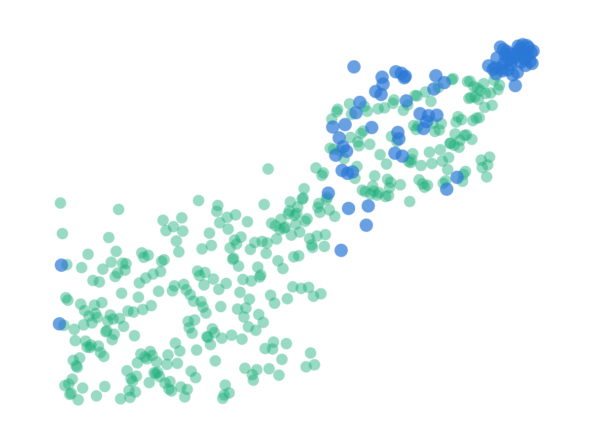 Rank of each sequence under one oracle against its rank under an independent oracle