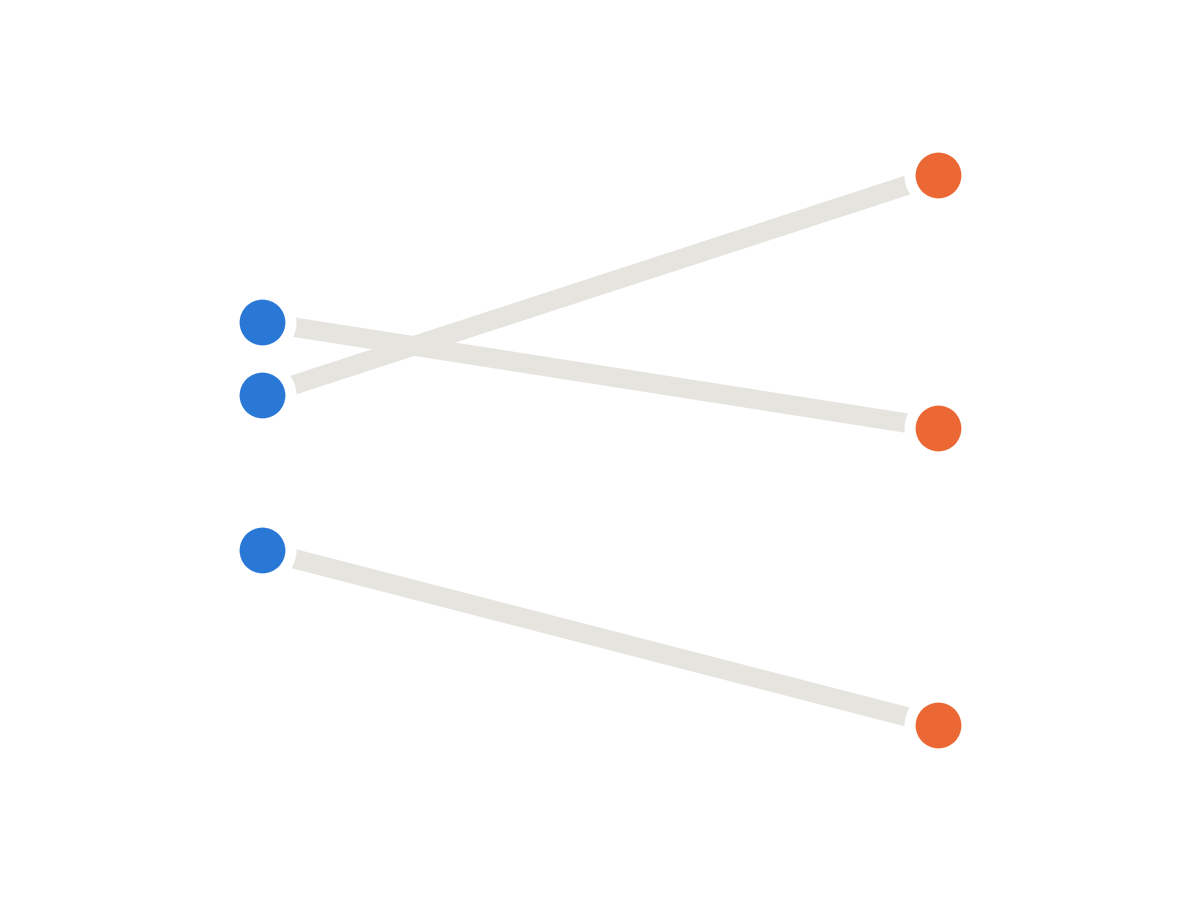 Model versus mean-of-training baseline across three split designs